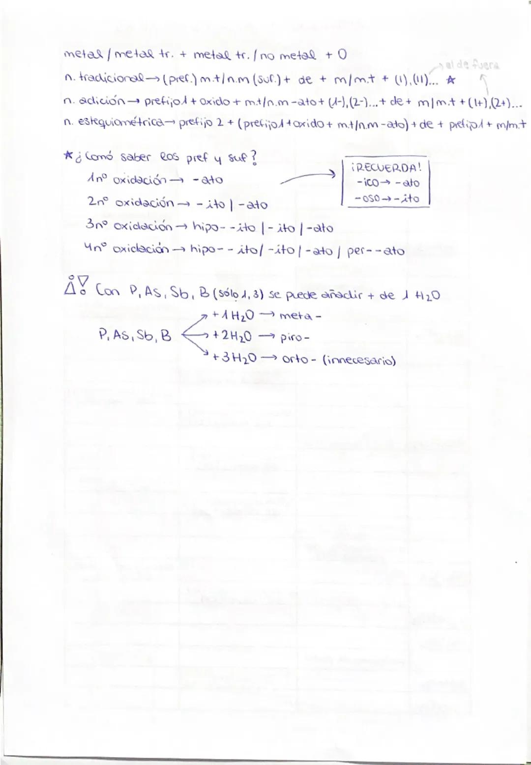 TERNARIOS HIDRÓXIDOS

FORMULA | MULTIPLICADORES | N DE GRIDACION | CARGA IONICA
---|---|---|---
Pt(OH)y | tetrahidróxido de Platino | hidróx