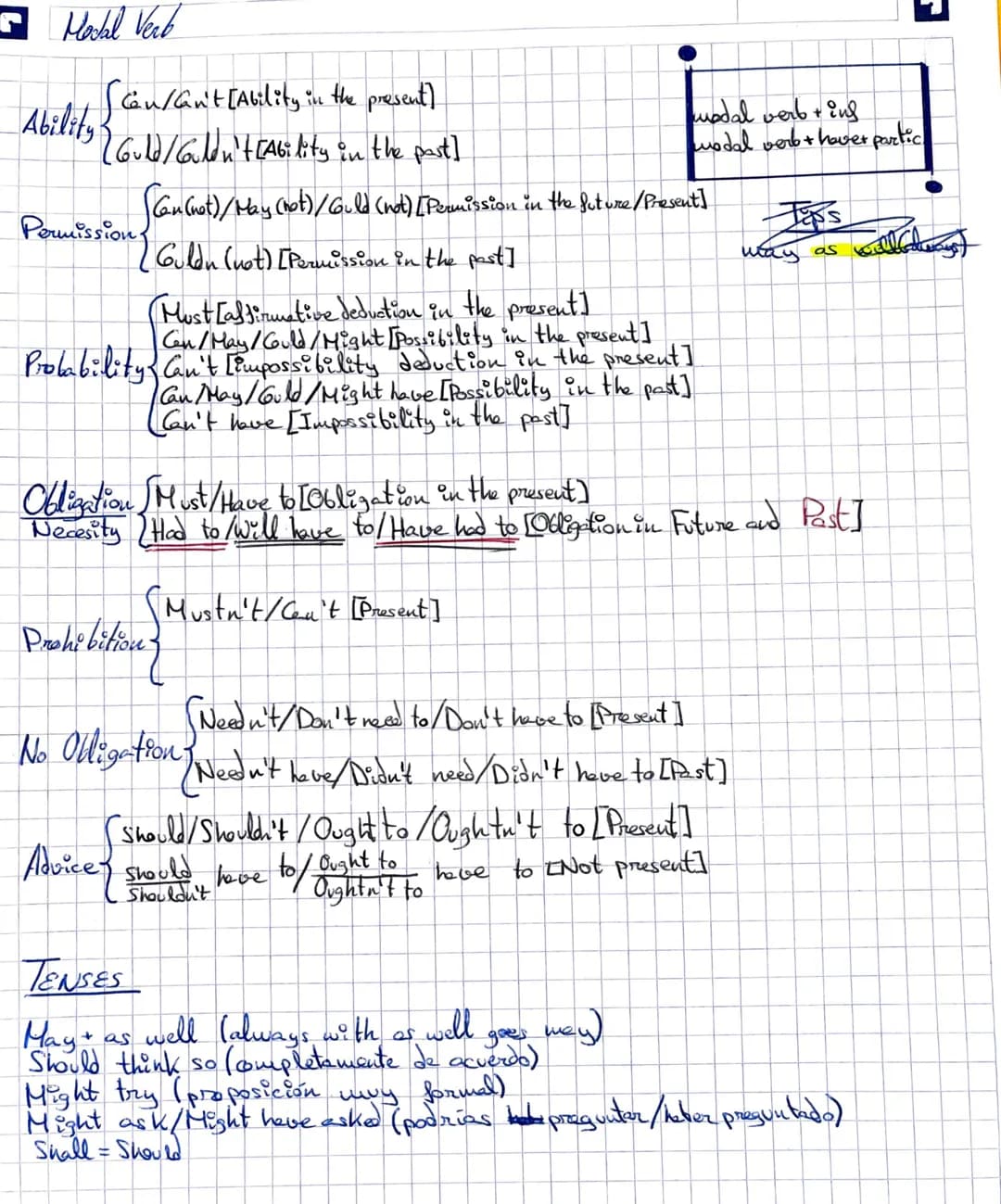 
<h2 id="introductiontomodalverbs">Introduction to Modal Verbs</h2>
<p>Modal verbs in English are a specific type of auxiliary verbs that ar
