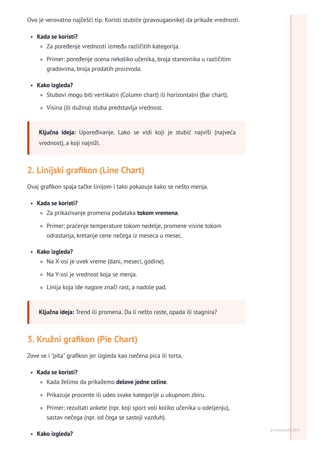 # Grafički prikaz podataka

Uvod u grafički prikaz podataka

Grafikoni nam pomažu da podatke iz tabela prikažemo na vizuelan način. Umesto d