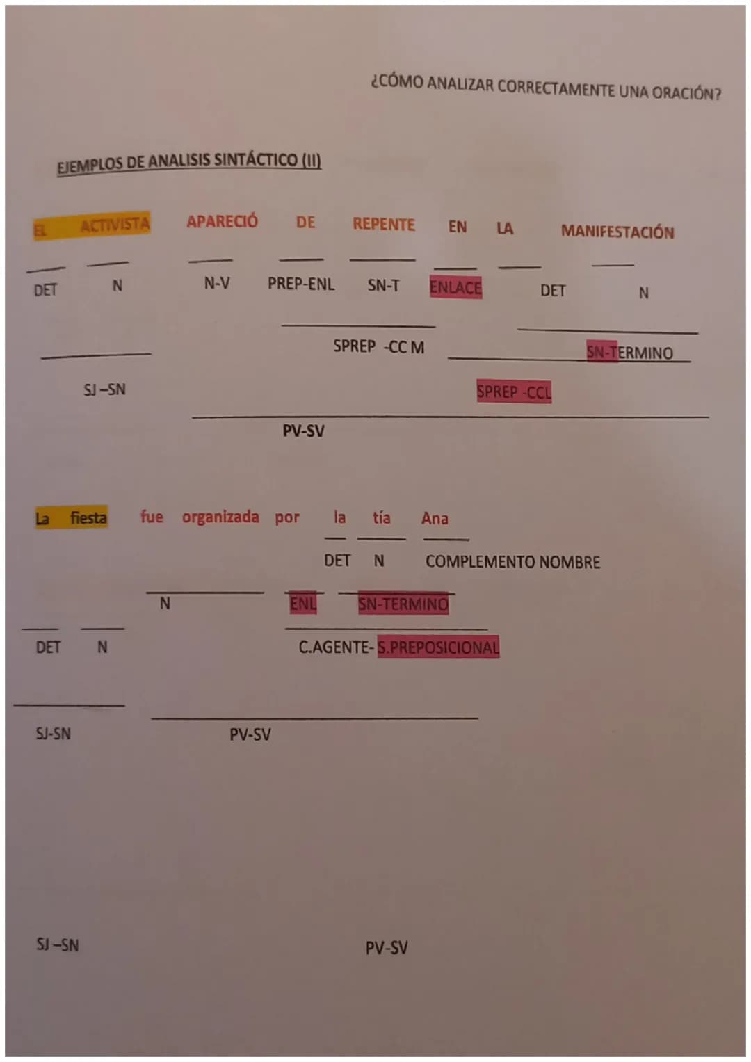 SINTAGMAS
TIPOS Y ESTRUCTURA
SINTAGMA NOMINAL: Está formado por un pronombre o un sustantivo, al que se va a
llamar núcleo y uno o varios de