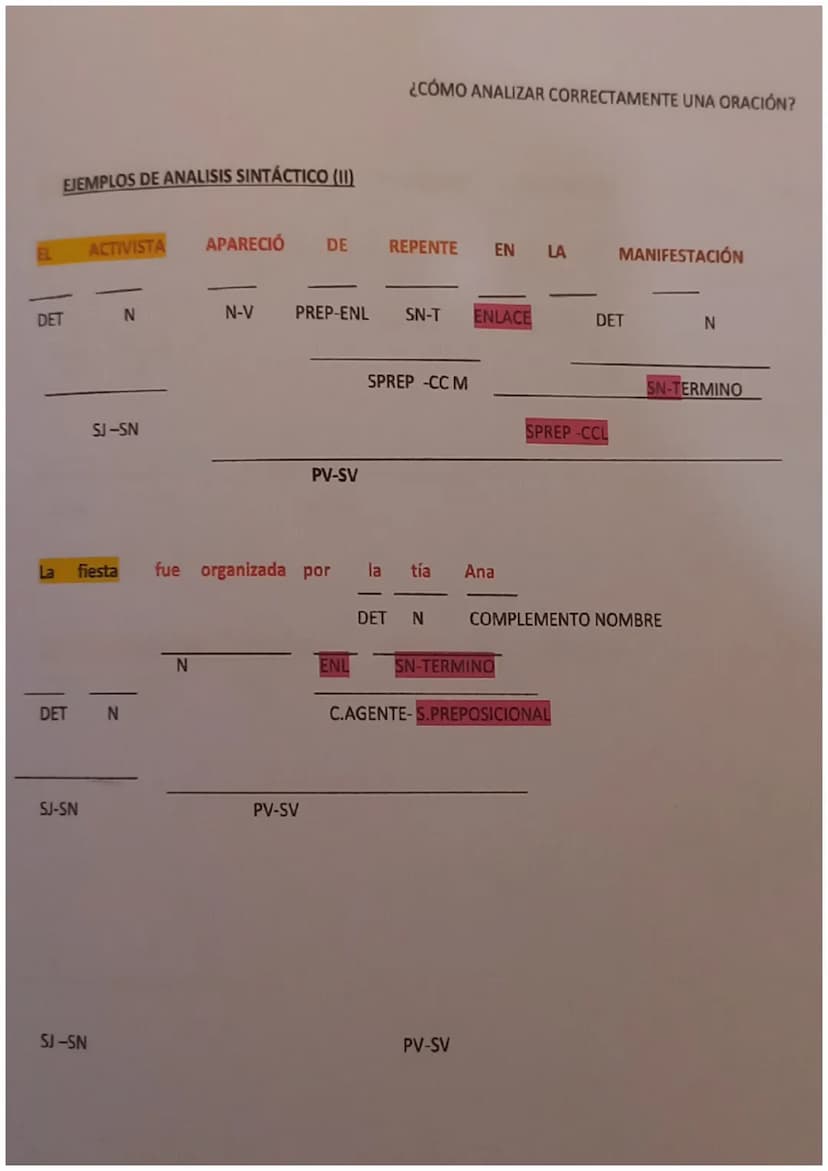 SINTAGMAS
TIPOS Y ESTRUCTURA
SINTAGMA NOMINAL: Está formado por un pronombre o un sustantivo, al que se va a
llamar núcleo y uno o varios de
