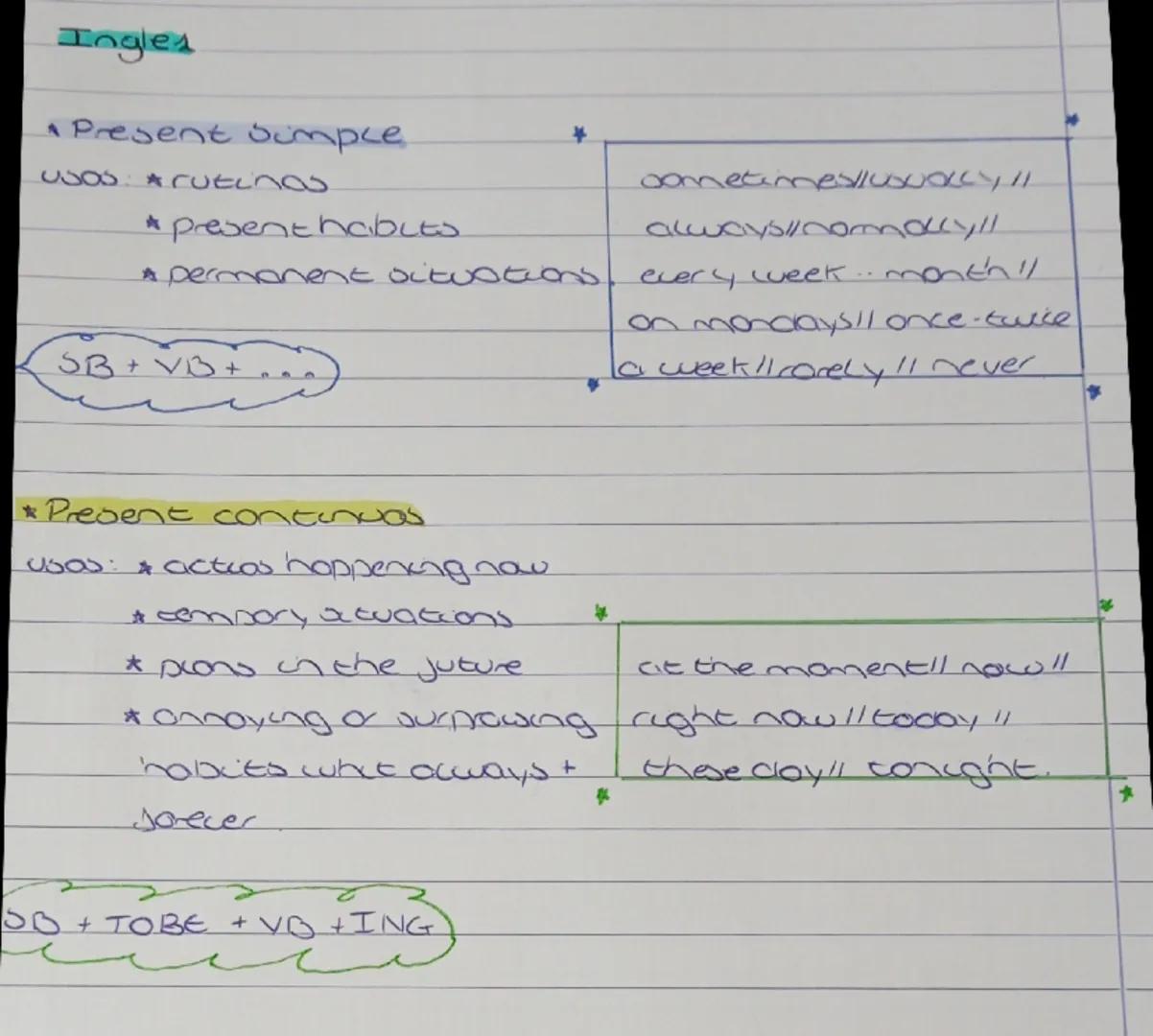 Ingles

• Present Simple
USOS Cutinos
* present habLES.
*
connetionesllusuaCY!!
always//nomaryll
* permanent situations, every week.. month!