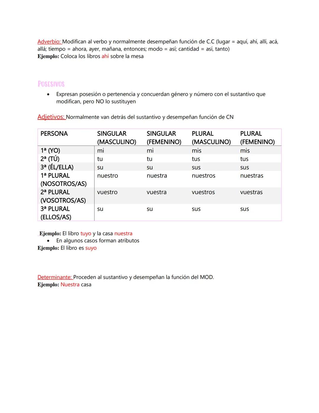 •
Clases transversales
Pueden funcionar como determinantes, pronombres y adverbios
ADJETIVOS DETERMINATIVOS
•
•
•
.
•
Son los adjetivos: Dif