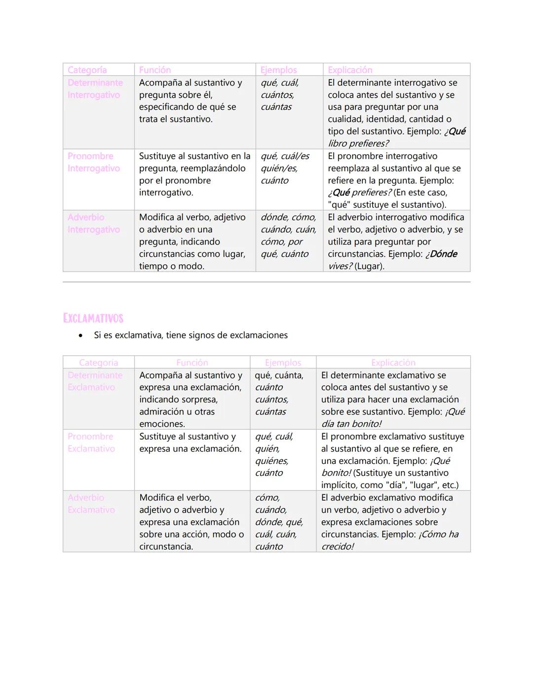 •
Clases transversales
Pueden funcionar como determinantes, pronombres y adverbios
ADJETIVOS DETERMINATIVOS
•
•
•
.
•
Son los adjetivos: Dif