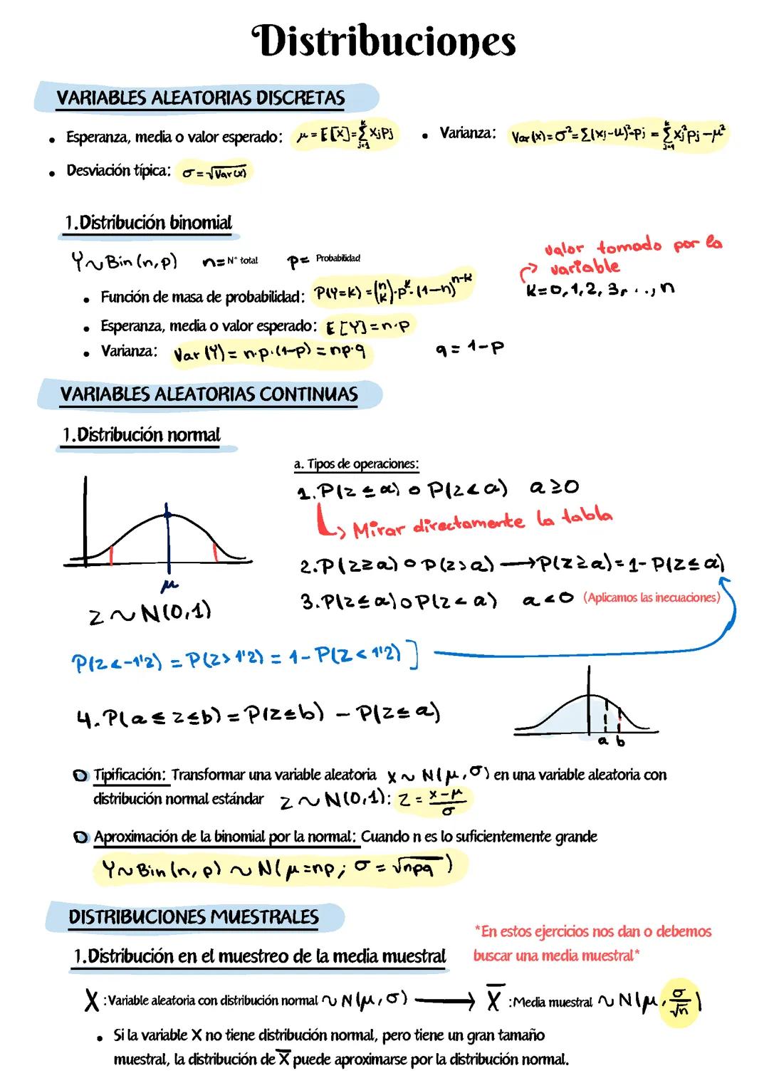 Formulario distribuciones