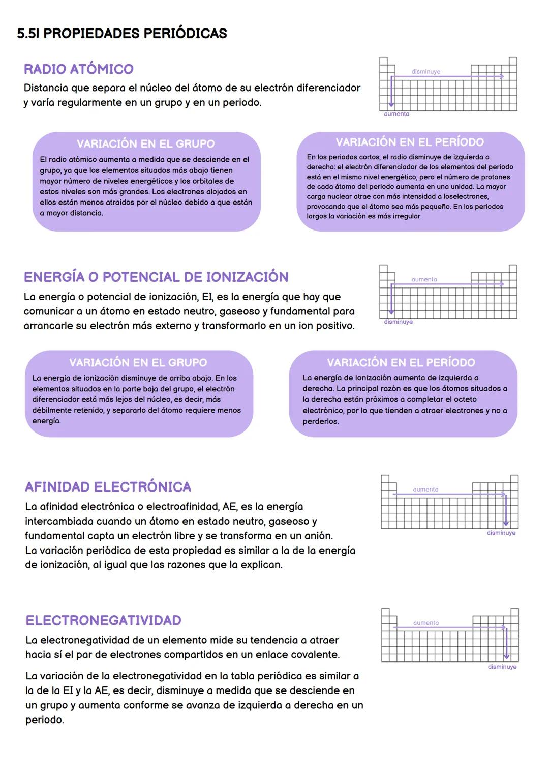 table periódica
yenlace quimico
11 NATURALEZA DE LA MATERIA
Demócrito (460-370 a. C.) propuso que la materia no se podía dividir
infinitivam