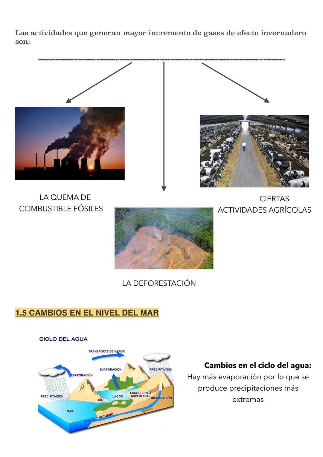 El cambio climático ya
está aquí
INDICE:
1.1-Que es el cambio climático y calentamiento global
1.2-Evidencia del calentamiento global
1.3-De