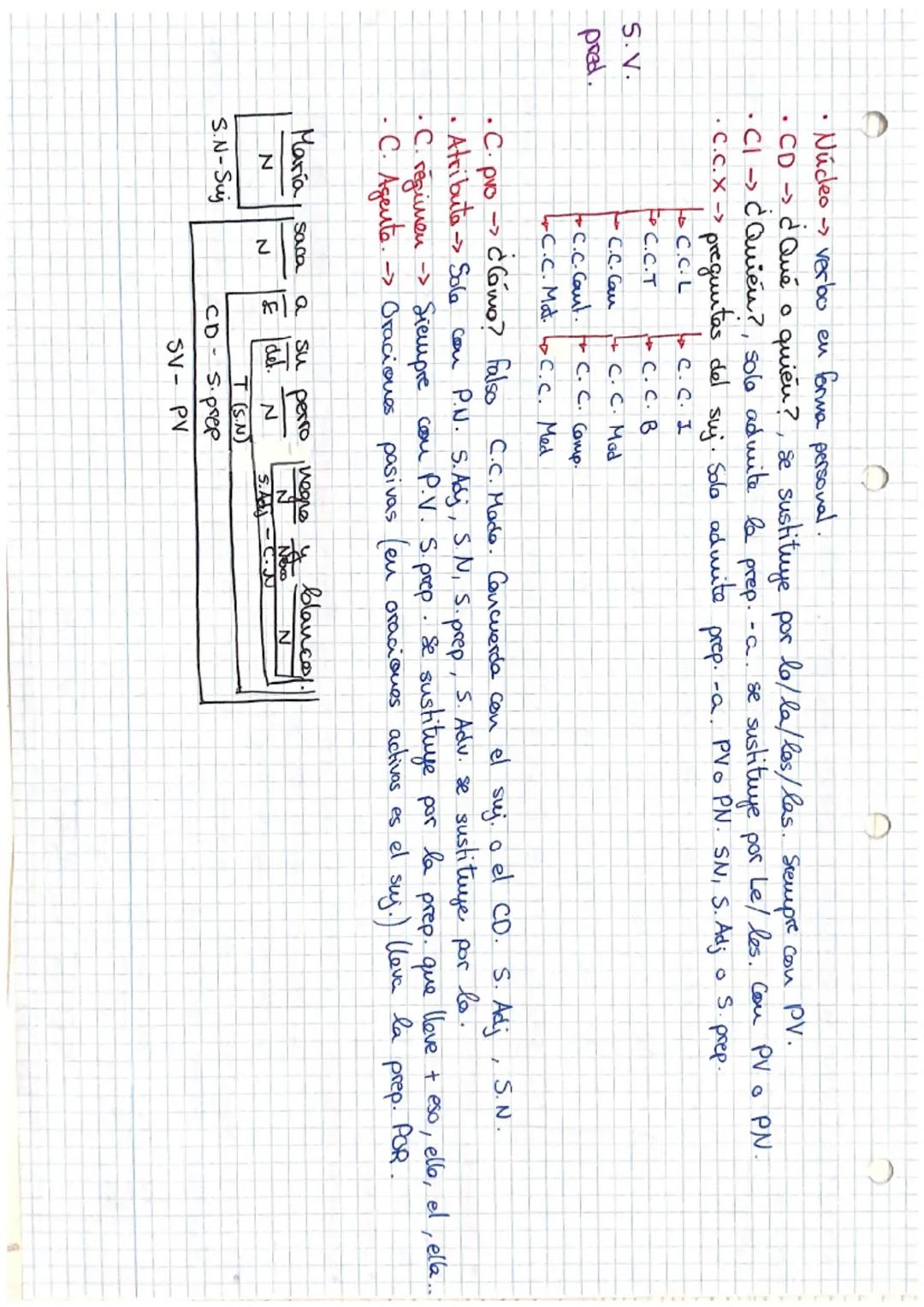 Sintagma
Tipos de
sintagma
->
grupe
de palabras o
•S.N (sintagma nominal) - su micleo es
palabra que giran entorno a I micles.
un nombre
y
F
