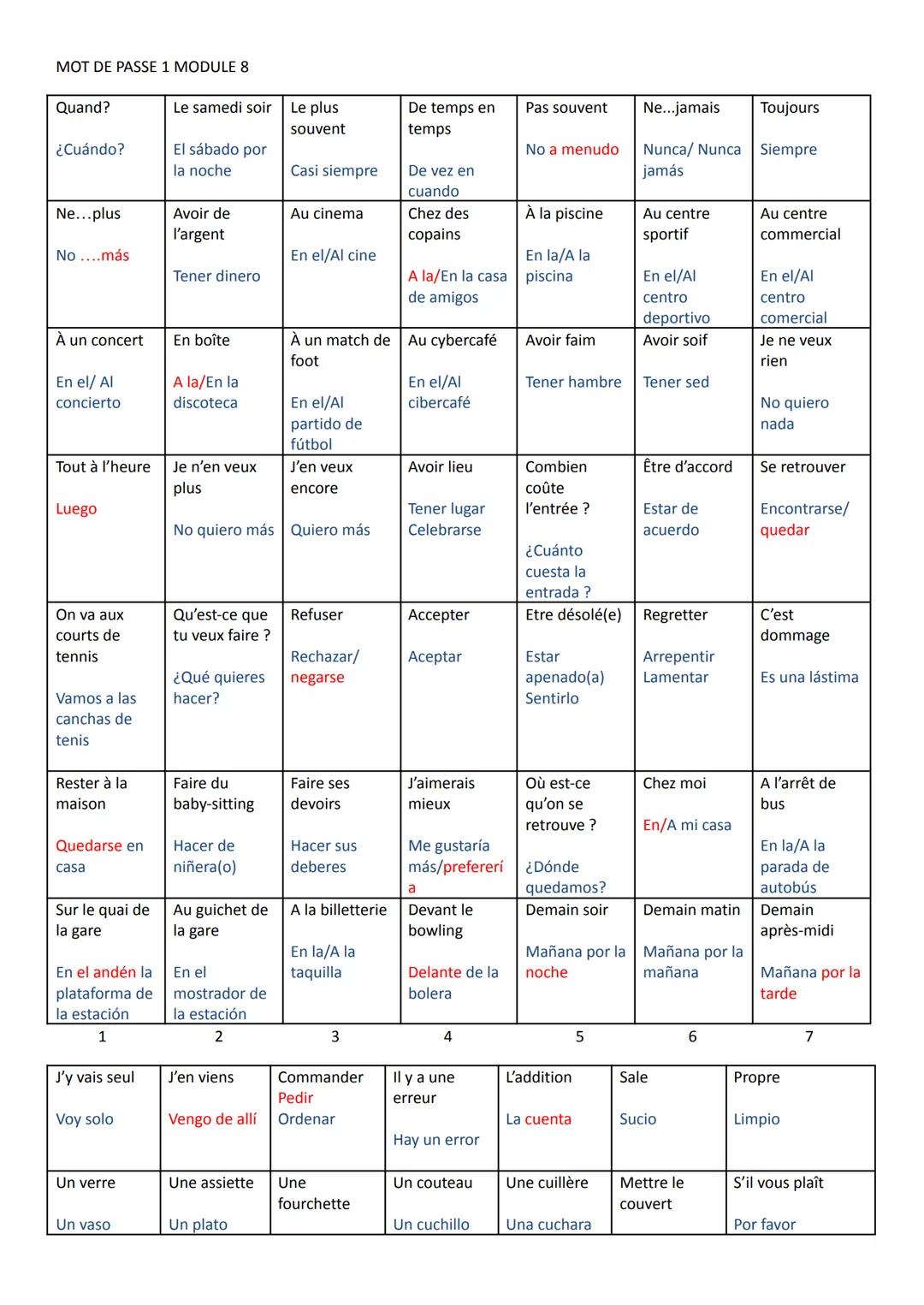 MOT DE PASSE 1 MODULE 8
Quand?
¿Cuándo?
Ne...plus
No....más
À un concert
En el/ Al
concierto
Tout à l'heure
Luego
On va aux
courts de
tennis