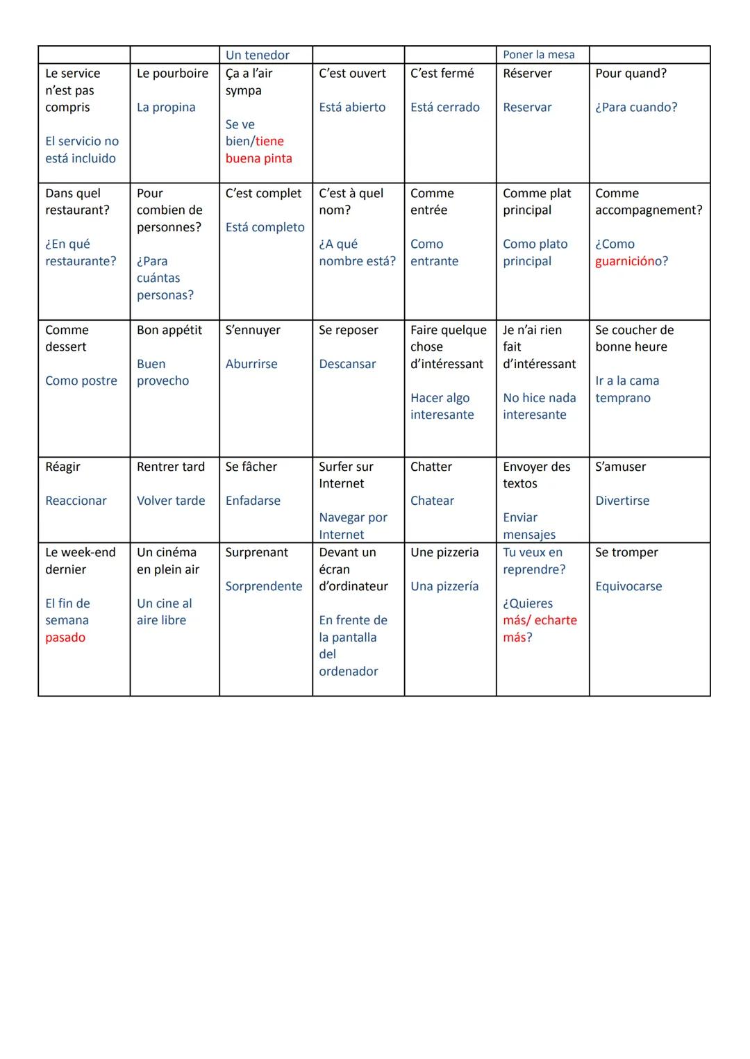 MOT DE PASSE 1 MODULE 8
Quand?
¿Cuándo?
Ne...plus
No....más
À un concert
En el/ Al
concierto
Tout à l'heure
Luego
On va aux
courts de
tennis