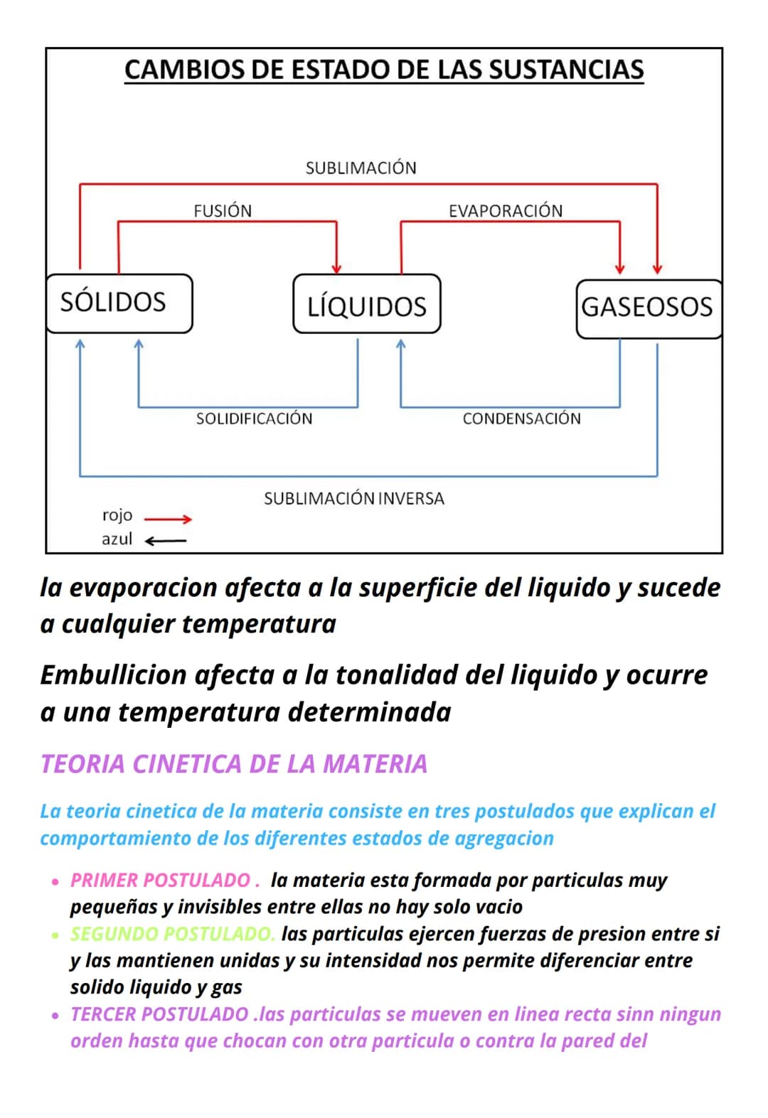 2. Propiedades de la materia
RESUMEN
1. LA MATERIA Y SUS PROPIEDADES
• La materia es todo aquello que tiene masa y ocupa un espacio
1.1 PROP