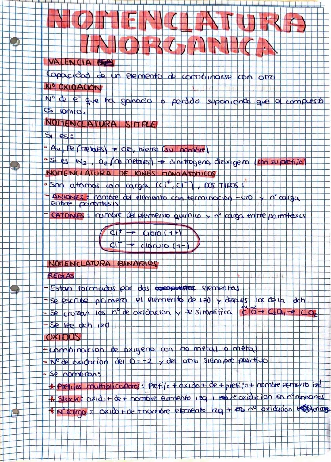 Nomenclatura inorganica 