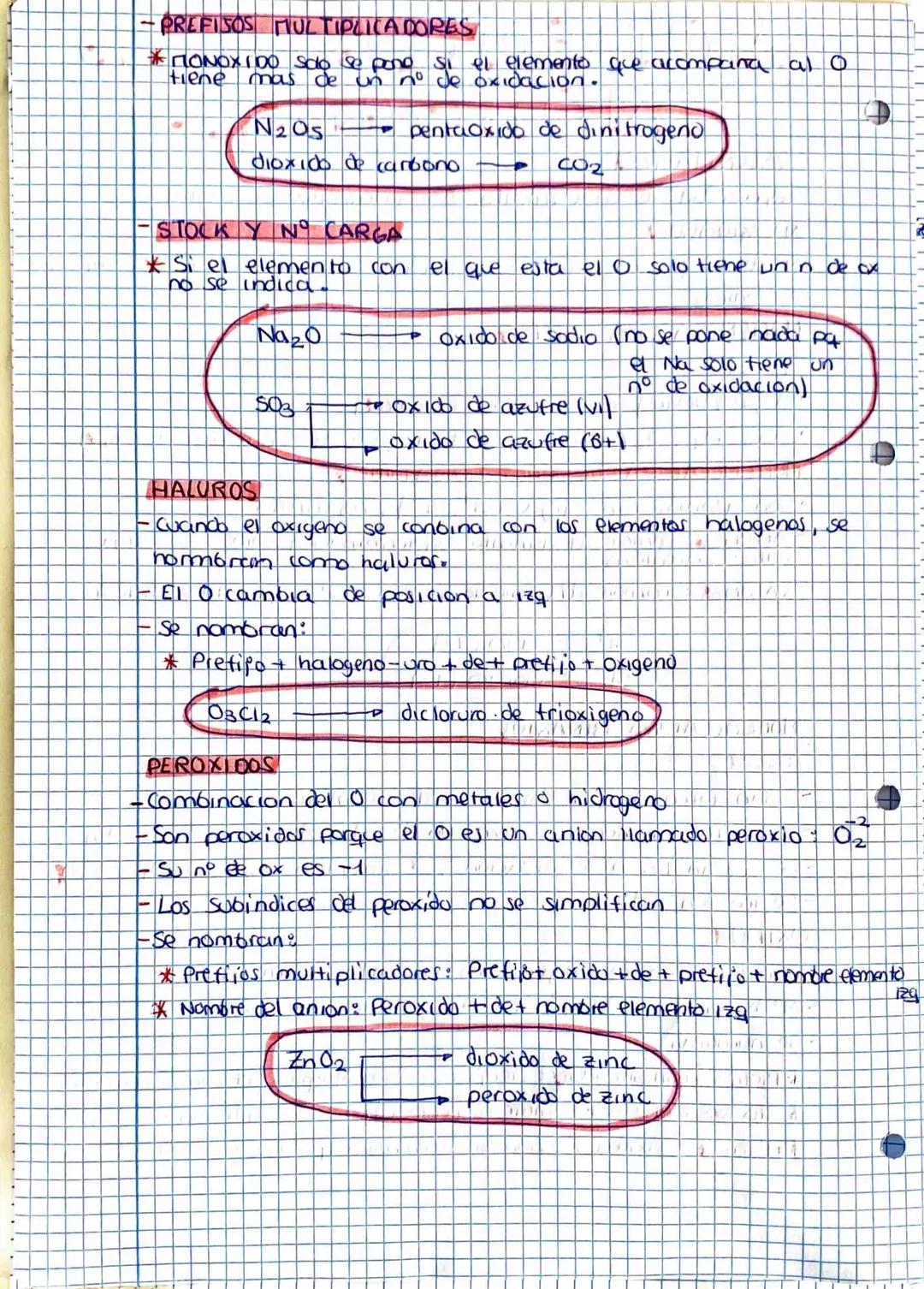 # NOTIENCLATURA

# NORGANICA

VALENCIA

Capacidad de un elemento de combinarse con otro

NO OXIDACION

N° de è que ha ganado o perdido supon