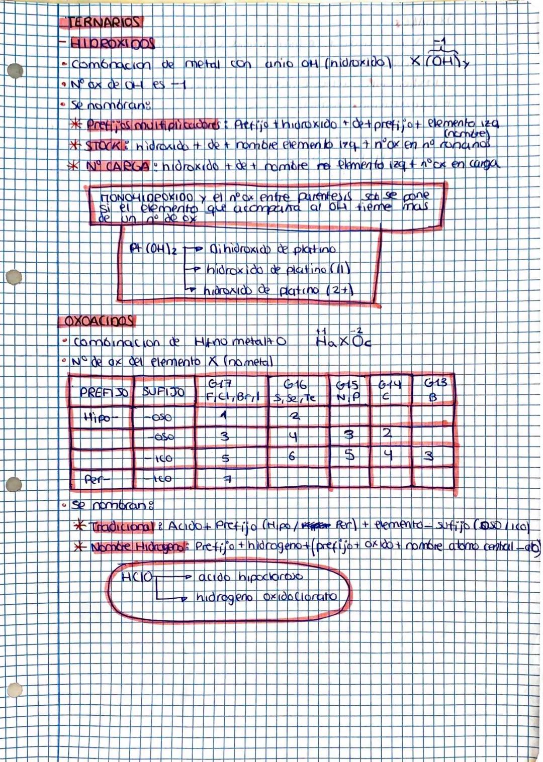 # NOTIENCLATURA

# NORGANICA

VALENCIA

Capacidad de un elemento de combinarse con otro

NO OXIDACION

N° de è que ha ganado o perdido supon