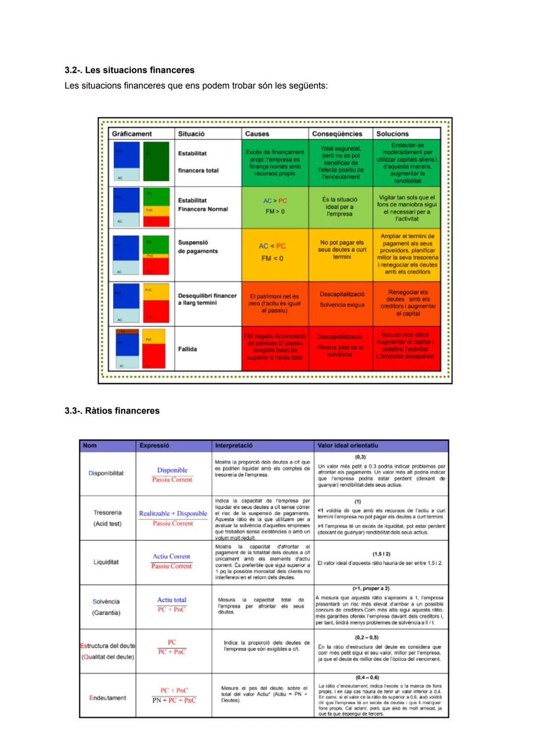 TEMA 4: ANÀLISI PATRIMONIAL, FINANCER I ECONÒMIC
1-. L'ANÀLISI COMPTABLE
L'elaboració dels comptes anuals (balanç, compte de pèrdues i guany