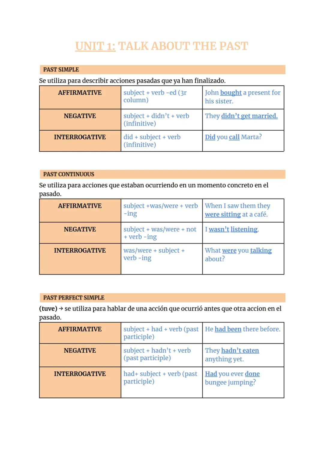 UNIT 1: TALK ABOUT THE PAST
PAST SIMPLE
Se utiliza para describir acciones pasadas que ya han finalizado.
AFFIRMATIVE
subject + verb-ed (3r
