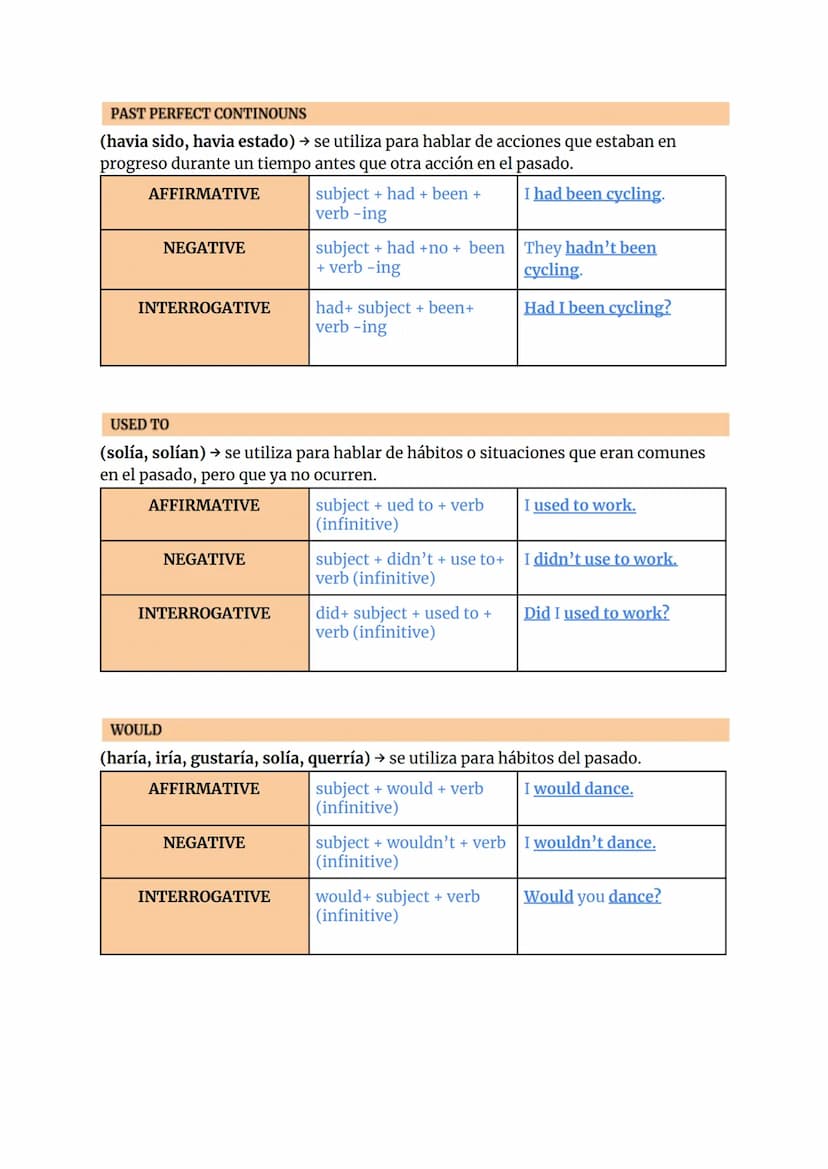 UNIT 1: TALK ABOUT THE PAST
PAST SIMPLE
Se utiliza para describir acciones pasadas que ya han finalizado.
AFFIRMATIVE
subject + verb-ed (3r
