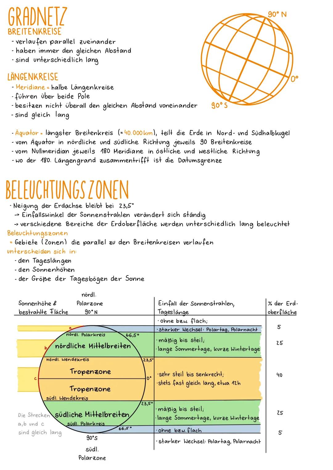 # GRADNETZ

BREITENKREISE
- verlaufen parallel zueinander
- haben immer den gleichen Abstand
-sind unterschiedlich lang

LÄNGENKREISE
- Meri