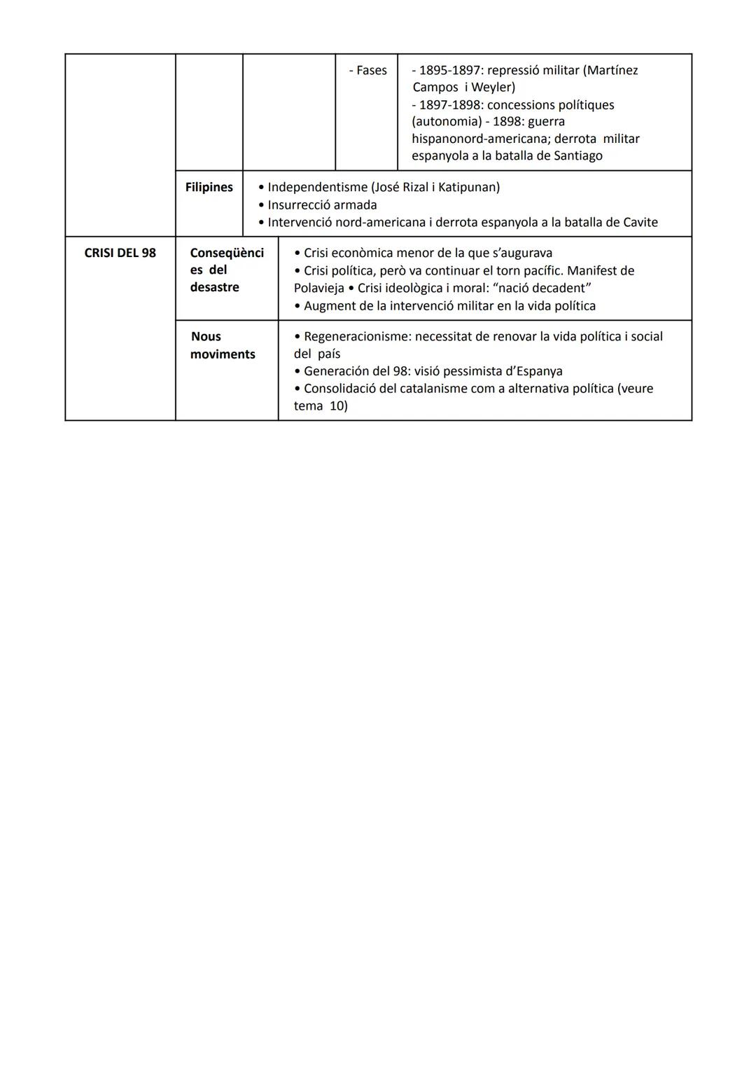 # ESQUEMA-RESUM TEMA 7 - LA RESTAURACIÓ BORBÒNICA (1874-1898)

SISTEMA
POLÍTIC
CANOVISTA

Fonaments

Objectius

Característiques

LES FORCES