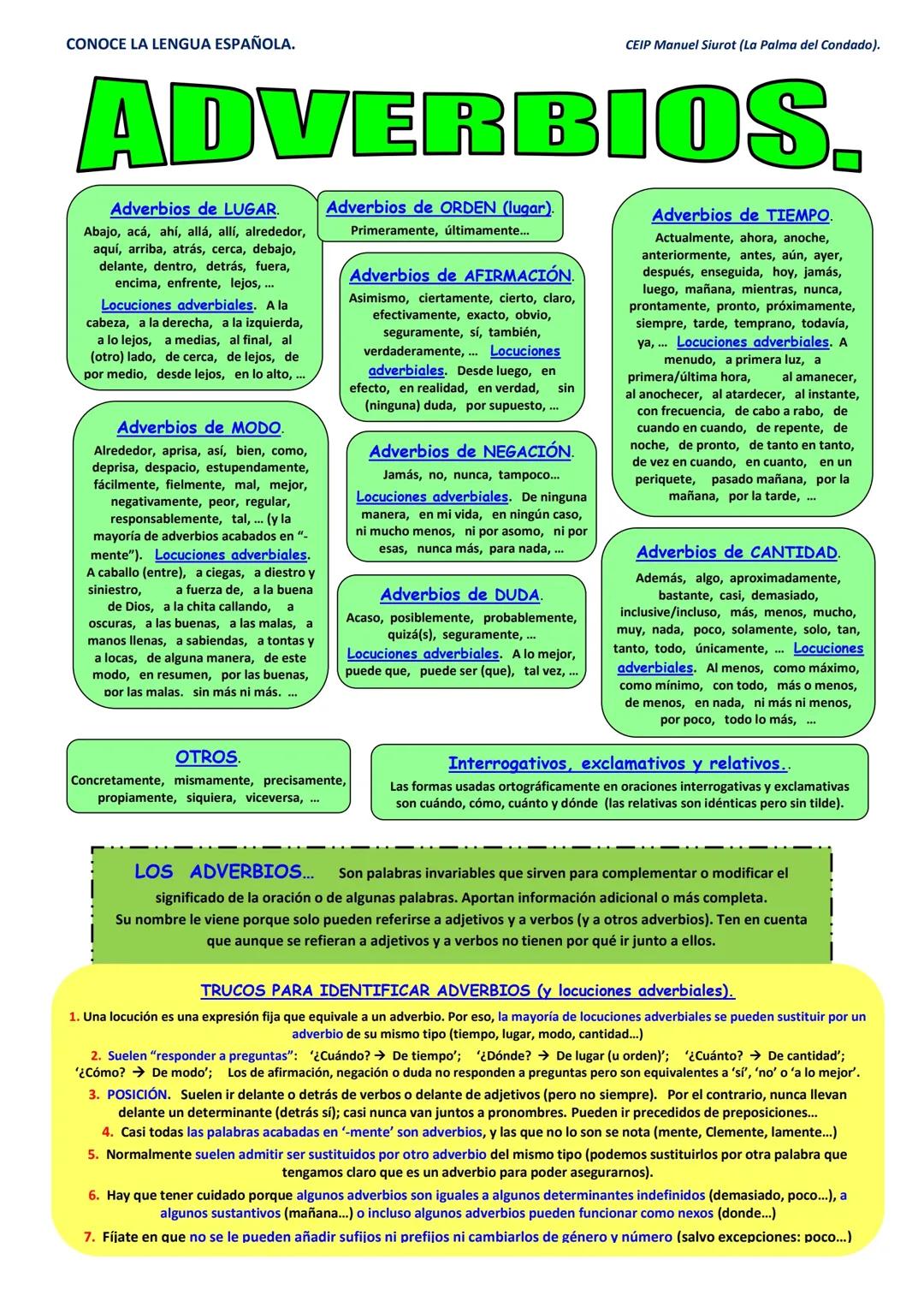 Características y funciones de los adverbios en la lengua española
