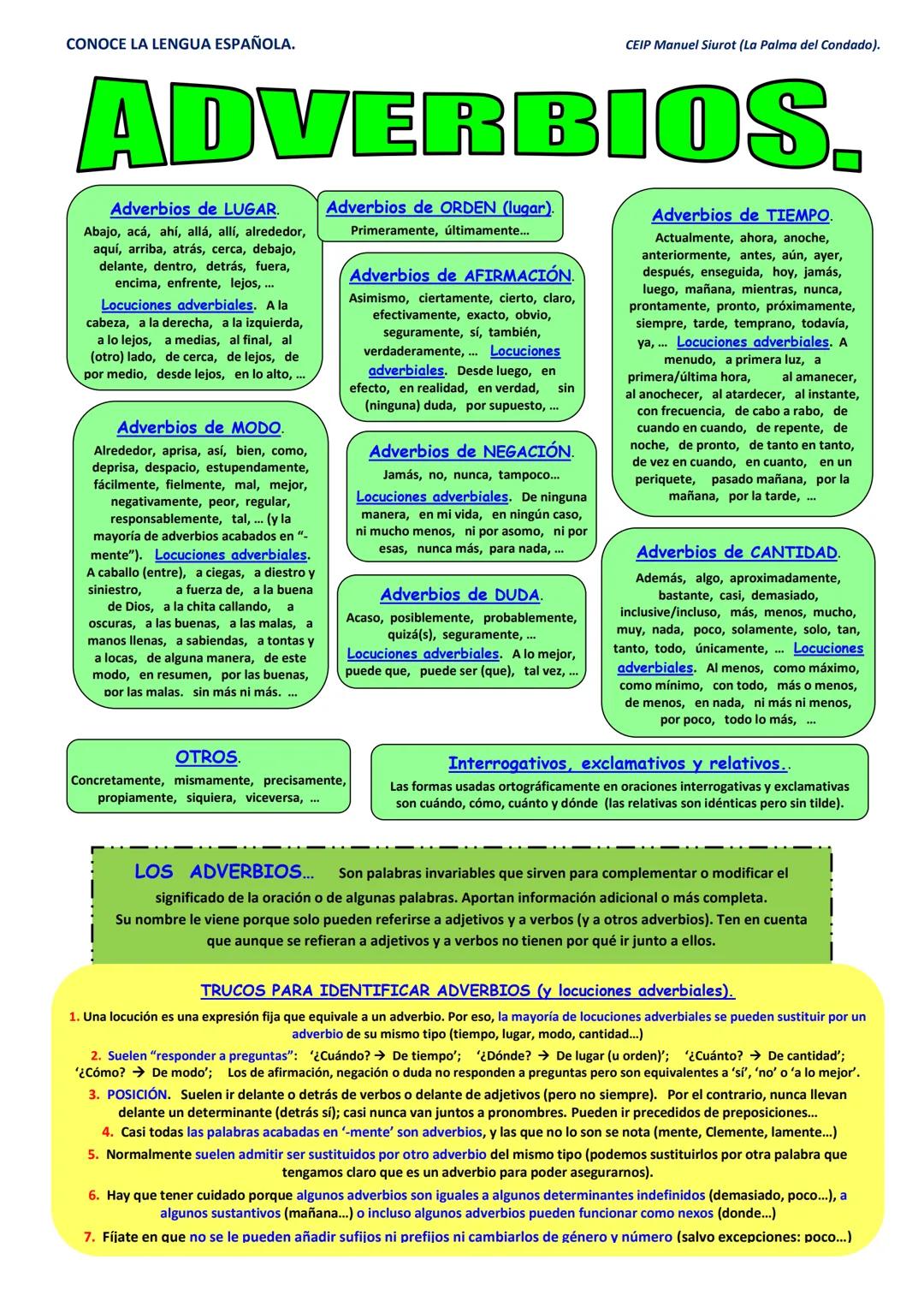CONOCE LA LENGUA ESPAÑOLA.
ADVERBIOS.
Adverbios de LUGAR.
Abajo, acá, ahí, allá, allí, alrededor,
aquí, arriba, atrás, cerca, debajo,
delant