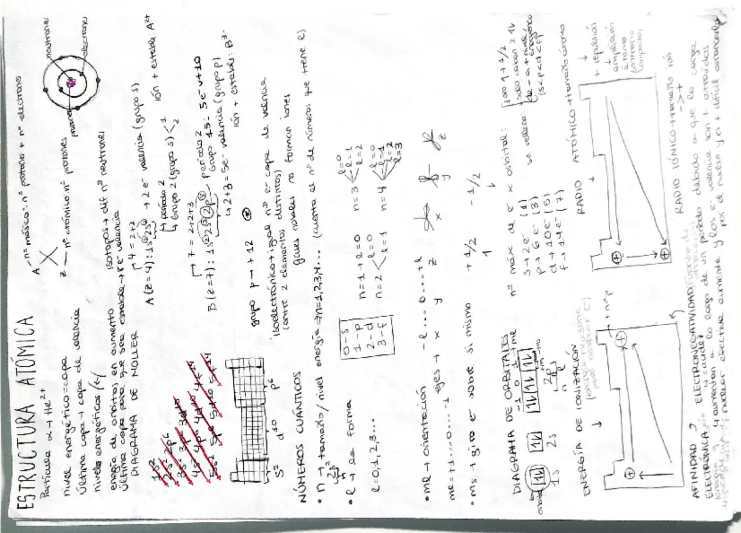 ESTRUCTURA ATÓMICA
Particula at the 2+
numero másico: n° p + n° e
nivel energético=capa
Última capa = capa de valencia
niveles energéticos (