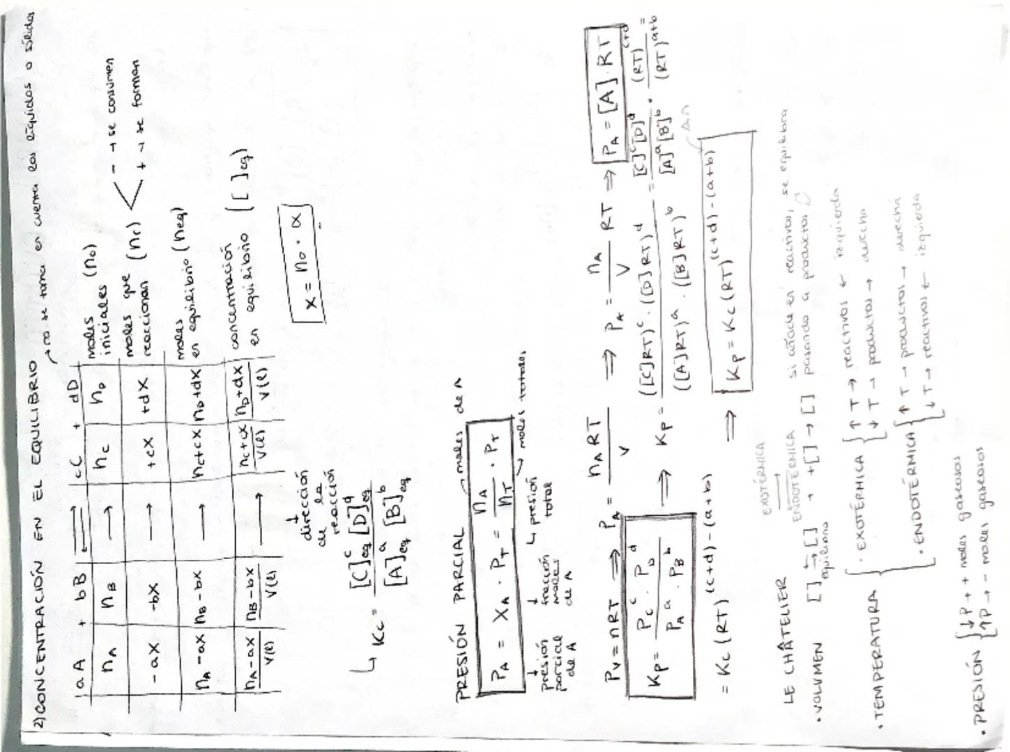 ESTRUCTURA ATÓMICA
Particula at the 2+
numero másico: n° p + n° e
nivel energético=capa
Última capa = capa de valencia
niveles energéticos (