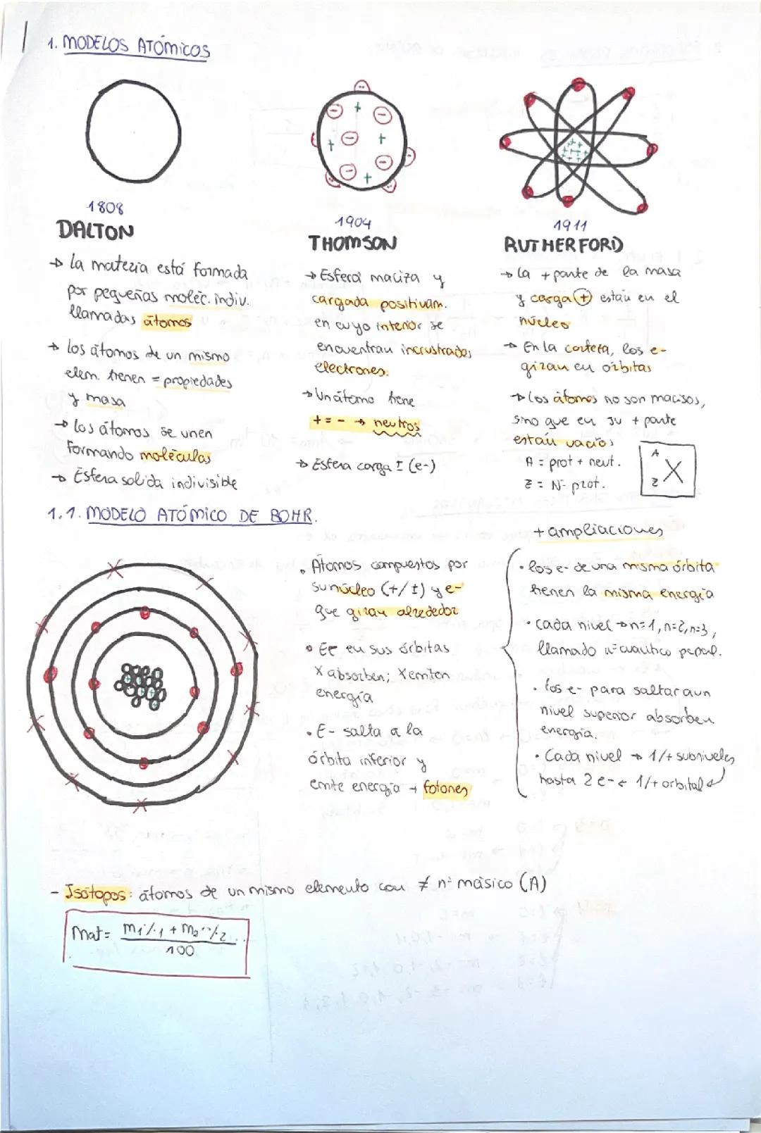 estructura atómica y sistema periódico 