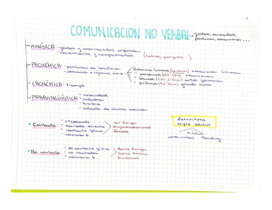 COMUNICACIÓN NO VERBAL 