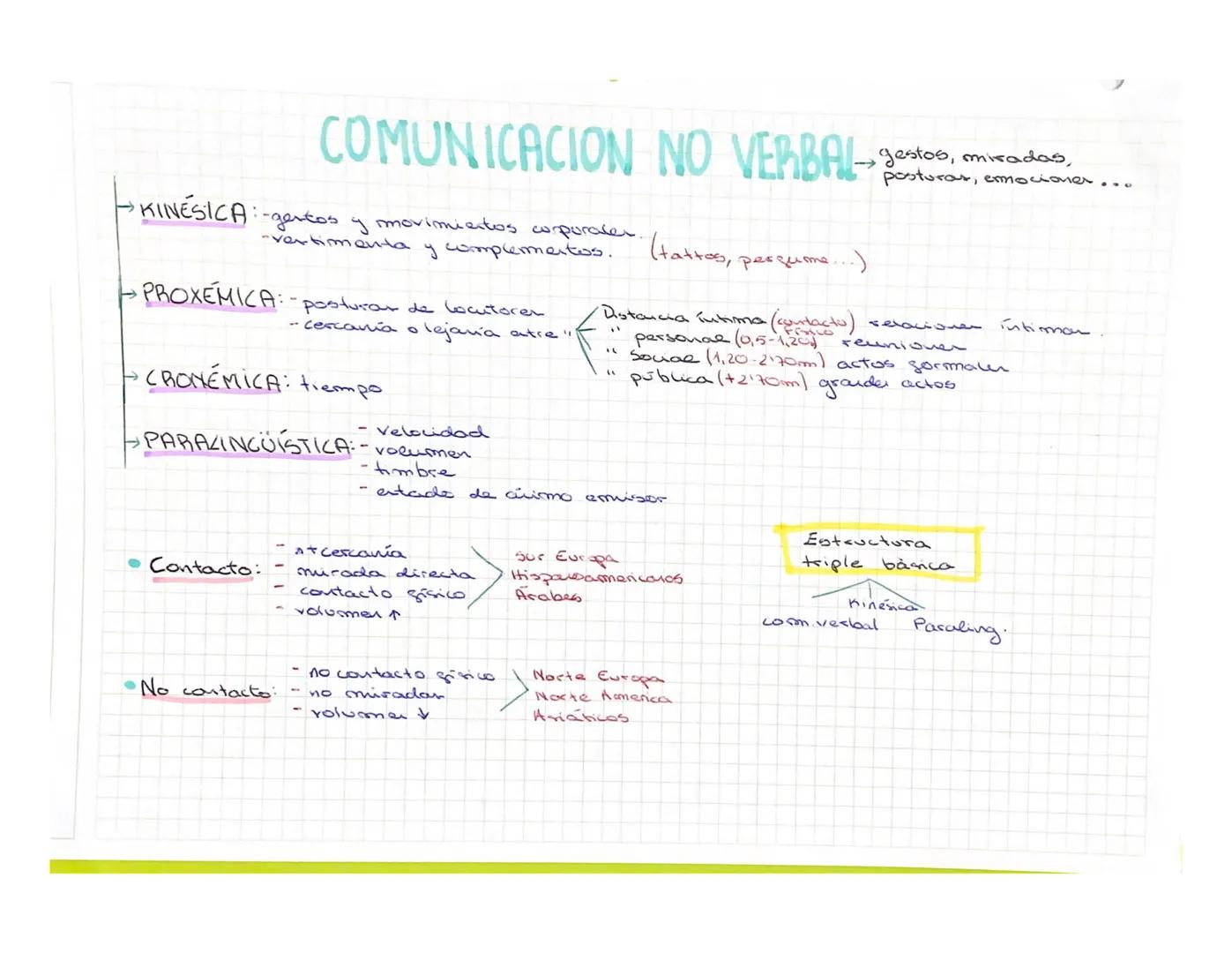 # COMUNICACION NO VERBALgestos, miradas,
posturas, emociones...

→KINESICA: -gentos y movimientos corporaler. (tattoos, persume...)
-vertime
