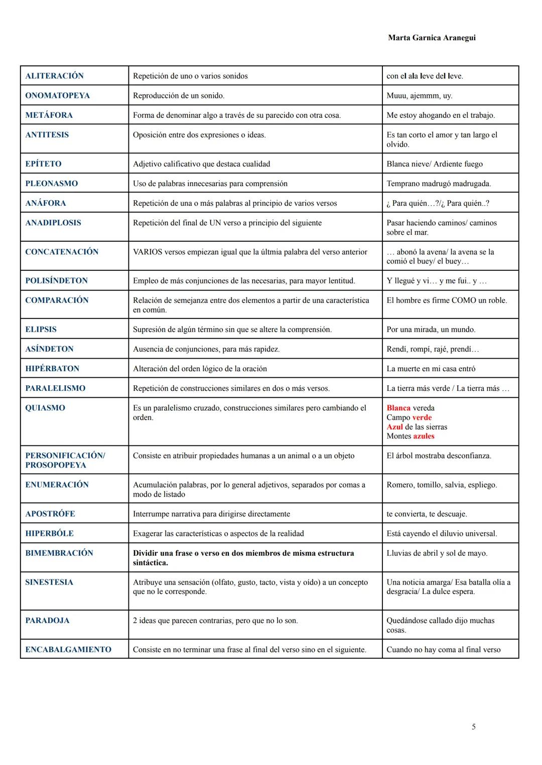 # Examen selectividad teoría:

# Lengua Castellana 2023-2024

Marta Garnica Aranegüi

## Ejercicio 1:

Hacer un resumen sobre el texto propo