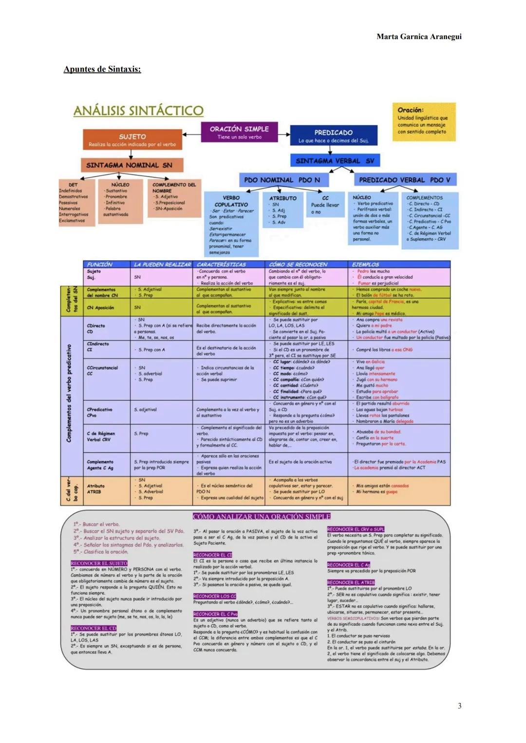 # Examen selectividad teoría:

# Lengua Castellana 2023-2024

Marta Garnica Aranegüi

## Ejercicio 1:

Hacer un resumen sobre el texto propo