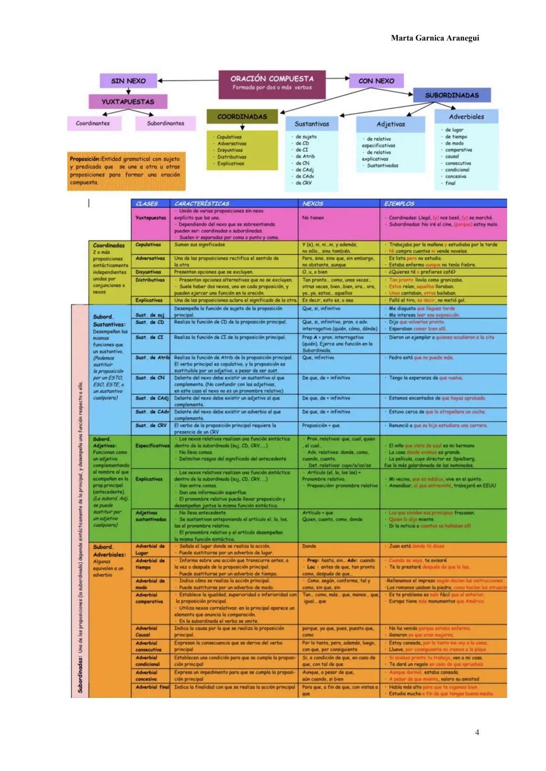 # Examen selectividad teoría:

# Lengua Castellana 2023-2024

Marta Garnica Aranegüi

## Ejercicio 1:

Hacer un resumen sobre el texto propo