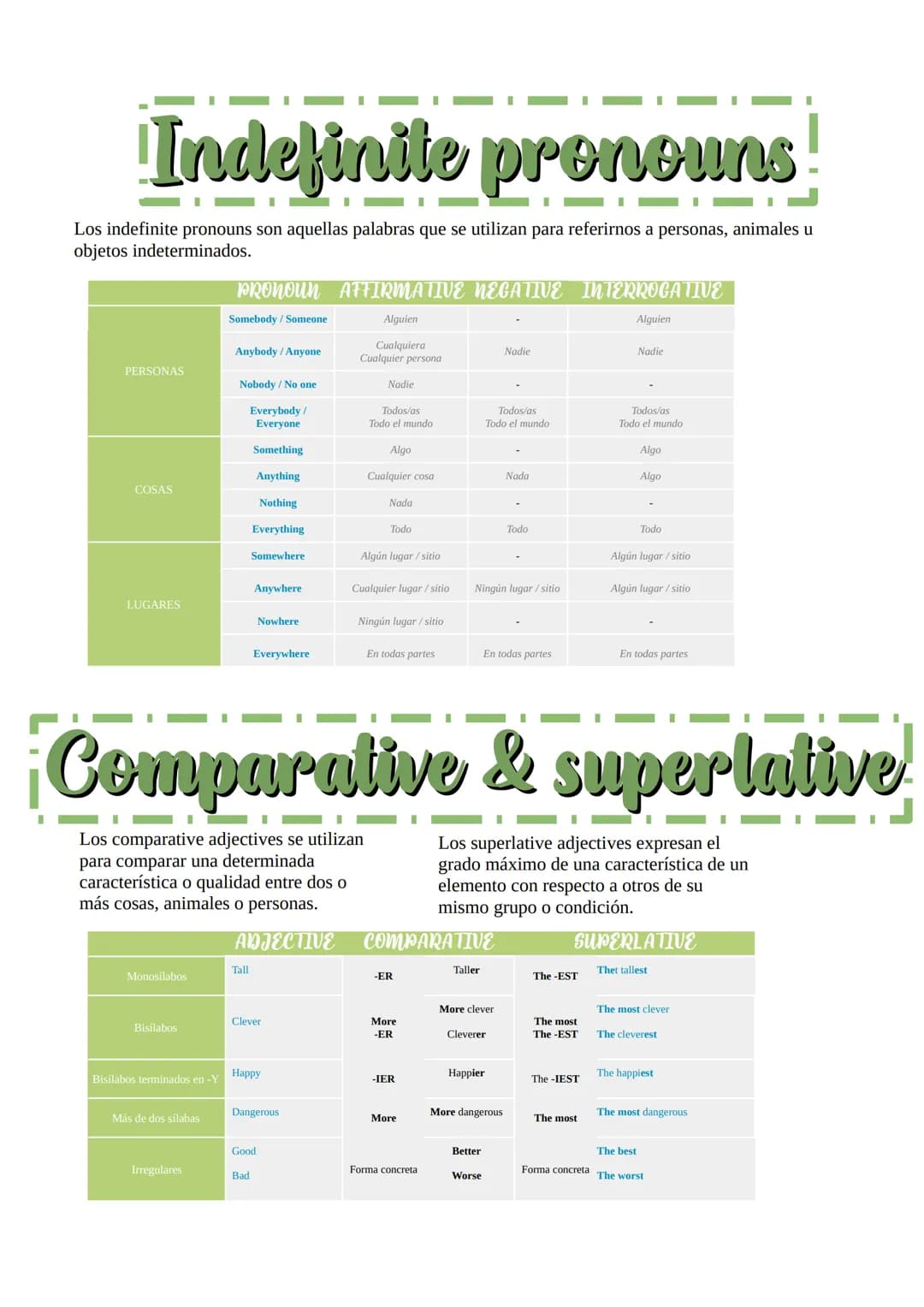 
<p>El presente simple se utiliza para expresar hechos o cosas que son ciertas en el presente, hechos que son generalmente ciertos, acciones