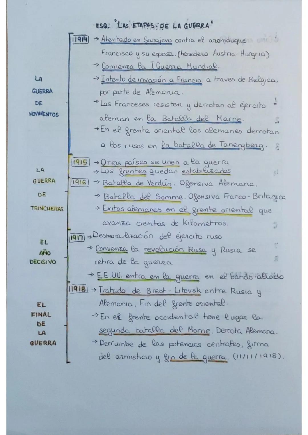 LA
GUERRA
DE
HOVIMENTOS
LA
GUERRA
DE
TRINCHERAS
EL
AÑO
DECISIVO
EL
FINAL
DE
LA
GUERRA
ESQ. LAS ETAPAS DE LA GUERRA"
[11914 → Atentado en Sar