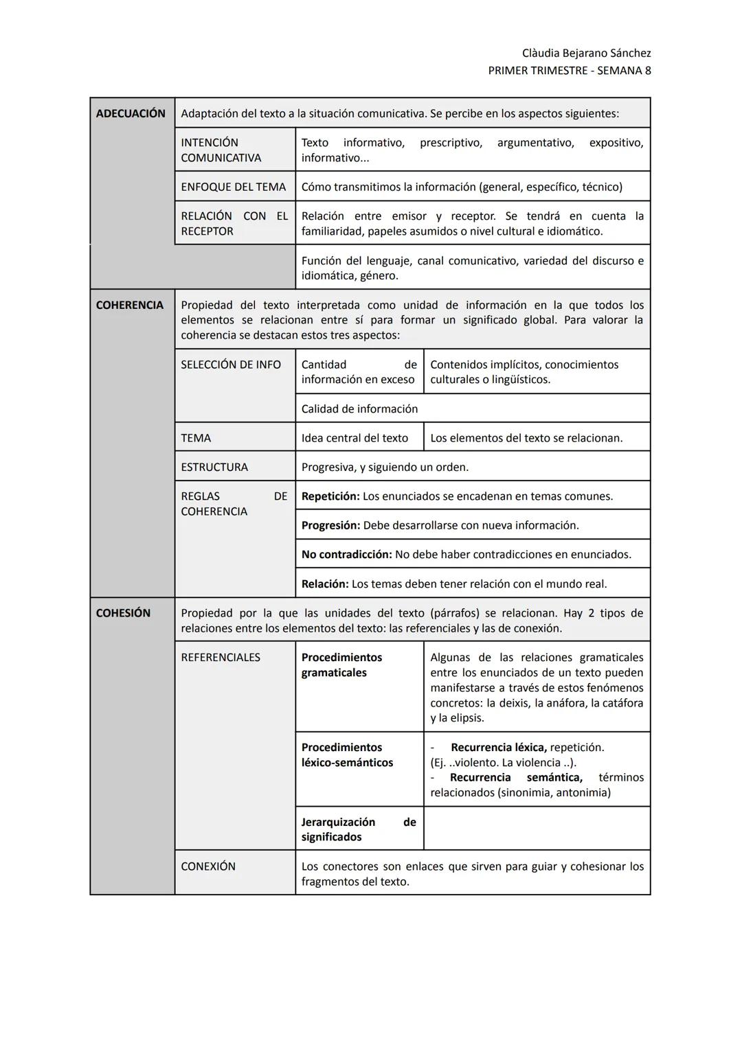 Clàudia Bejarano Sánchez
PRIMER TRIMESTRE - SEMANA 8

RESUMEN CASTELLANO

1. LUCES DE BOHEMIA

Esperpento publicado por Valle-Inclán en 1924