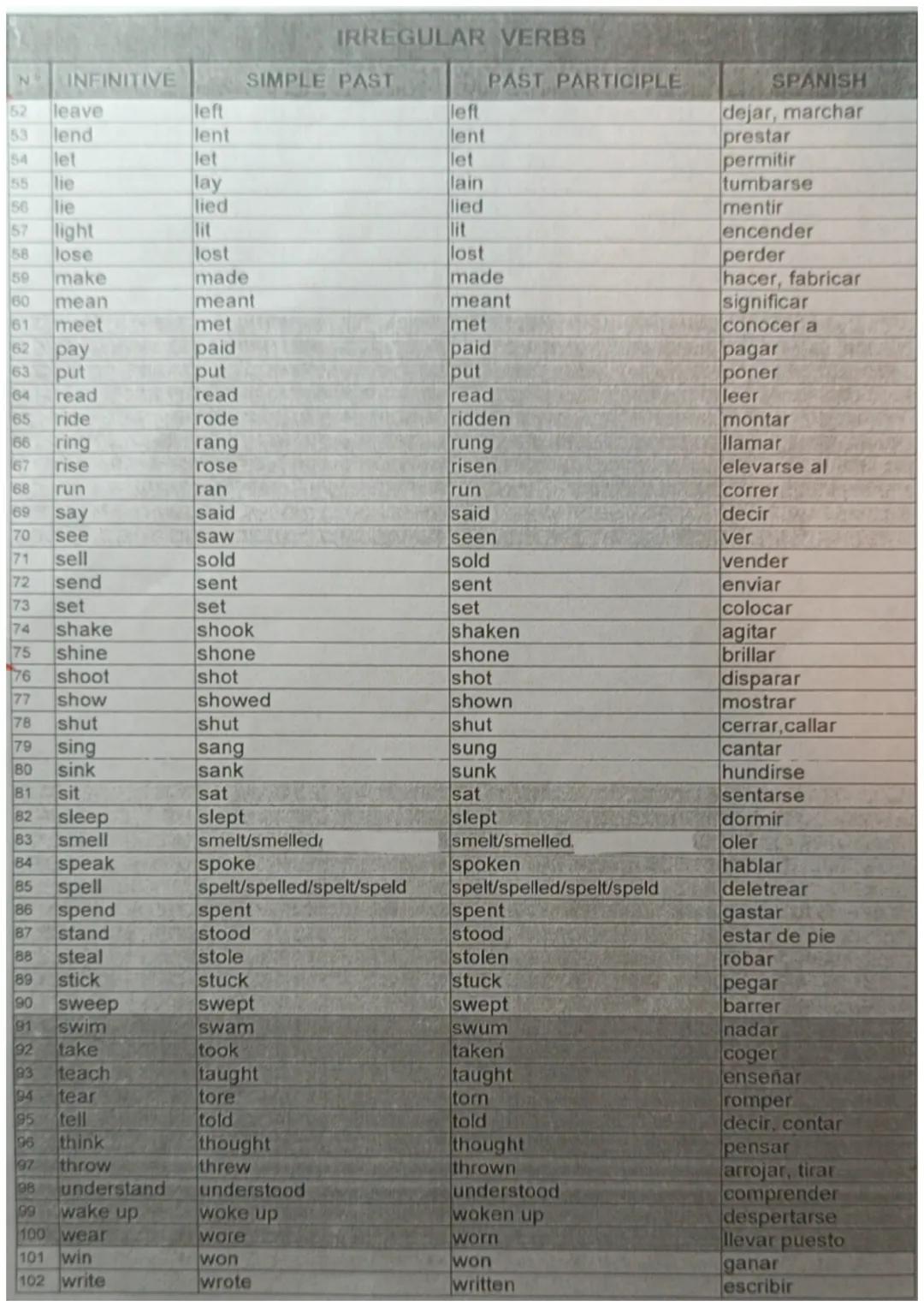 N.D
2
B
A
5
B
7
INFINITIVE
become
begin
bend
bet
bite
B bleed
B
blow
break
bring
12 build
13
14
15
16
17
18
19
20
21
22
23
24
25
26
27
28
29
