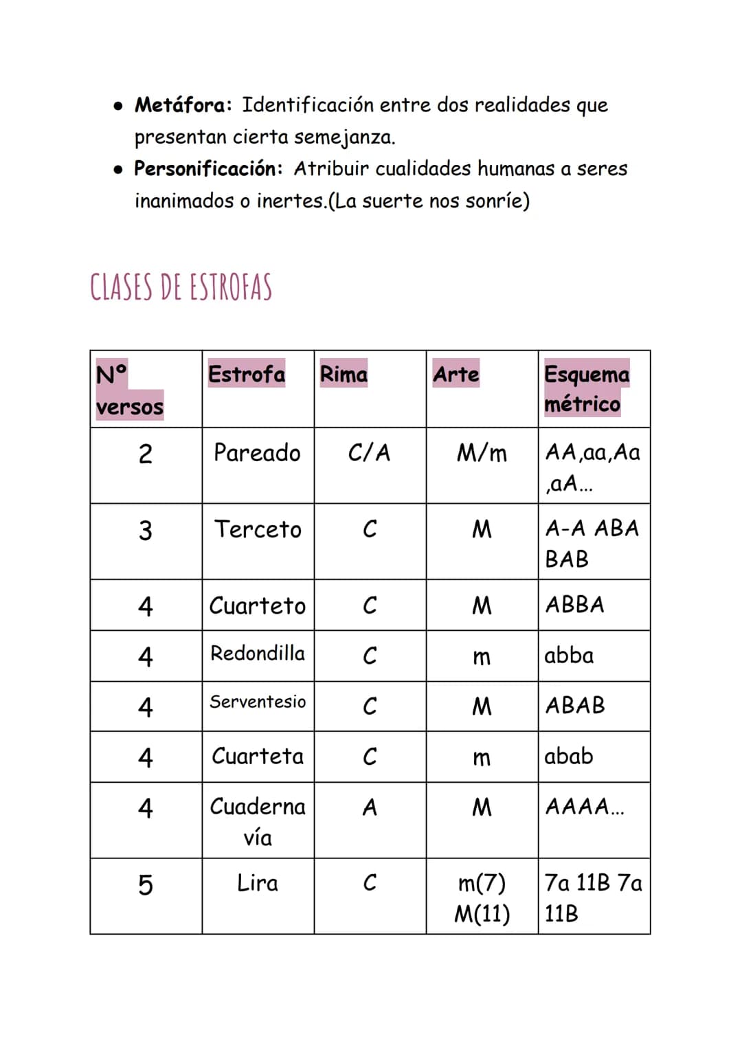 TEMA 1
LOS RECURSOS LITERARIOS
RECURSOS FÓNICOS
• Aliteración: Repetición de una misma letra.
• Onomatopeya: Imitación mediante el lenguaje 