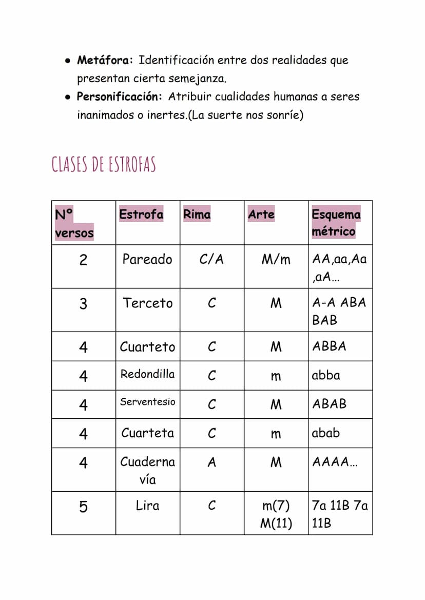 TEMA 1
LOS RECURSOS LITERARIOS
RECURSOS FÓNICOS
• Aliteración: Repetición de una misma letra.
• Onomatopeya: Imitación mediante el lenguaje 