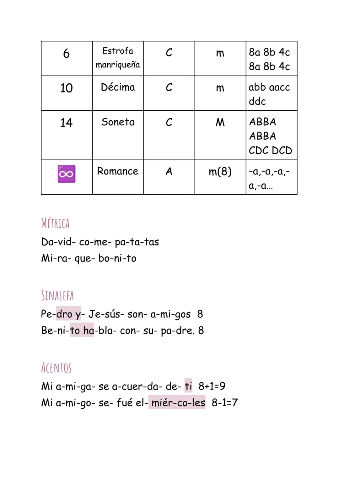 TEMA 1
LOS RECURSOS LITERARIOS
RECURSOS FÓNICOS
• Aliteración: Repetición de una misma letra.
• Onomatopeya: Imitación mediante el lenguaje 