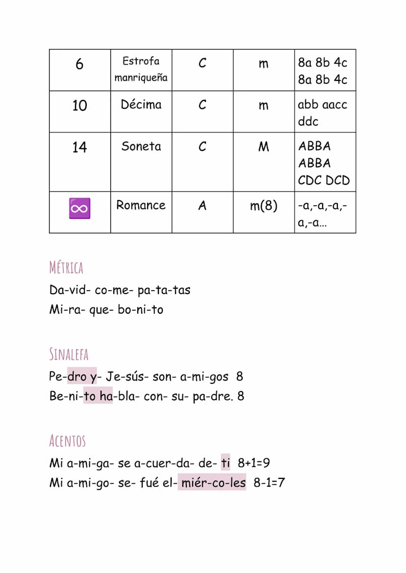 TEMA 1
LOS RECURSOS LITERARIOS
RECURSOS FÓNICOS
• Aliteración: Repetición de una misma letra.
• Onomatopeya: Imitación mediante el lenguaje 