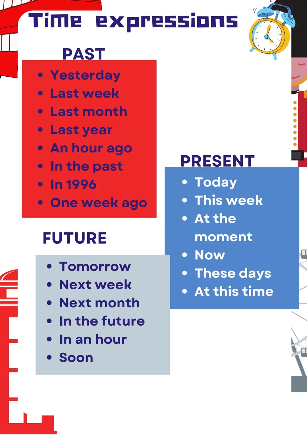 Time expressions
PAST
• Yesterday
• Last week
• Last month
• Last year
• An hour ago
• In the past
• In 1996
•
One week ago
FUTURE
• Tomorro