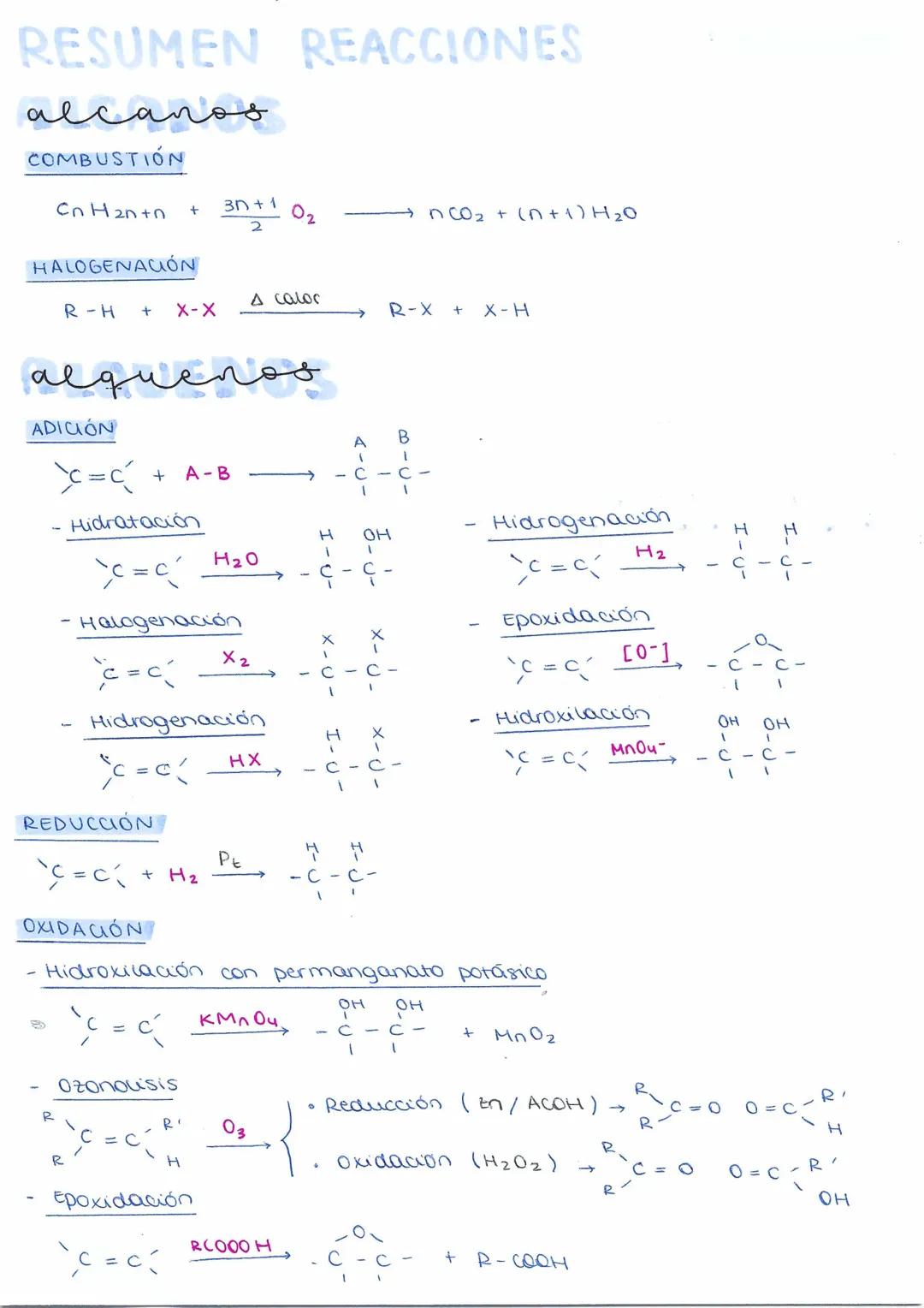 RESUMEN REACCIONES
alcanos
COMBUSTIÓN
CnH2ntn
HALOGENACIÓN
R-H +
x = c
аедие
ADICIÓN
+
+
X-X
R
Hidratación
`c = c'
REDUCCIÓN
"C=C² + H₂
OXID