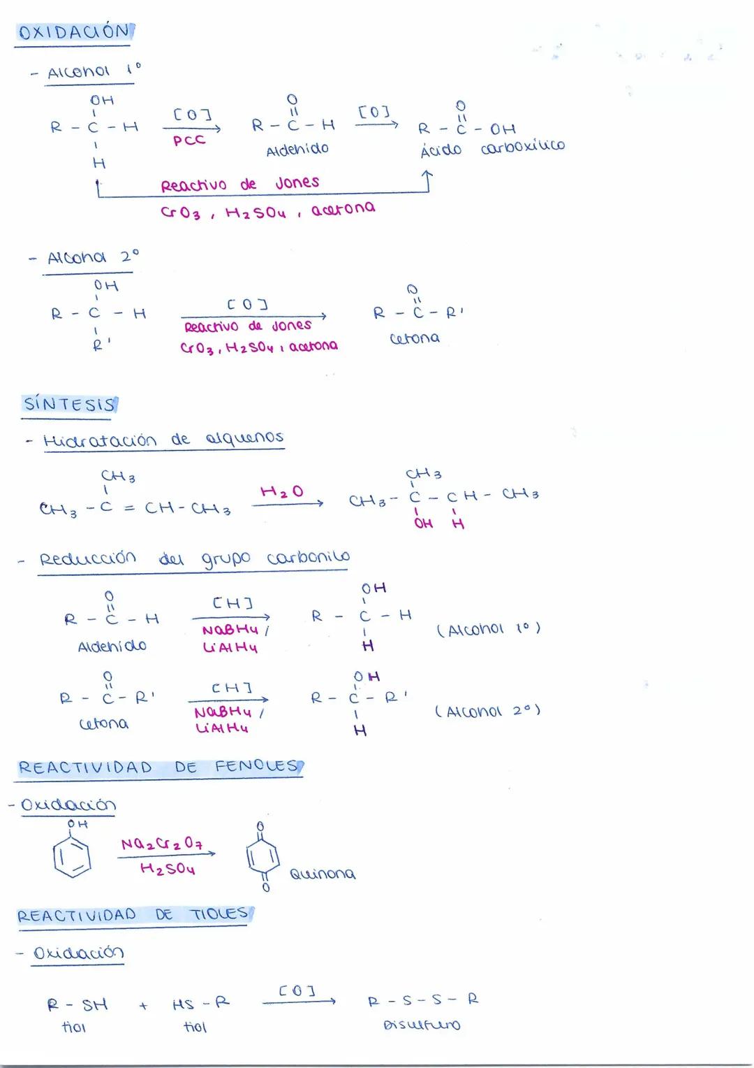 RESUMEN REACCIONES
alcanos
COMBUSTIÓN
CnH2ntn
HALOGENACIÓN
R-H +
x = c
аедие
ADICIÓN
+
+
X-X
R
Hidratación
`c = c'
REDUCCIÓN
"C=C² + H₂
OXID