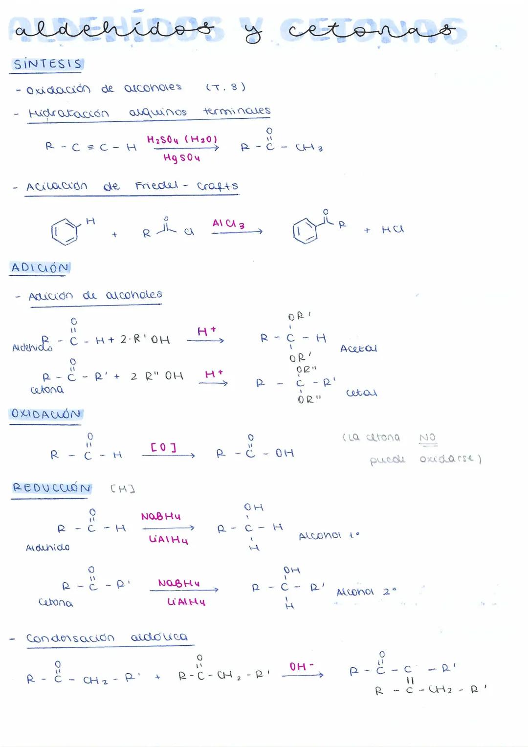RESUMEN REACCIONES
alcanos
COMBUSTIÓN
CnH2ntn
HALOGENACIÓN
R-H +
x = c
аедие
ADICIÓN
+
+
X-X
R
Hidratación
`c = c'
REDUCCIÓN
"C=C² + H₂
OXID