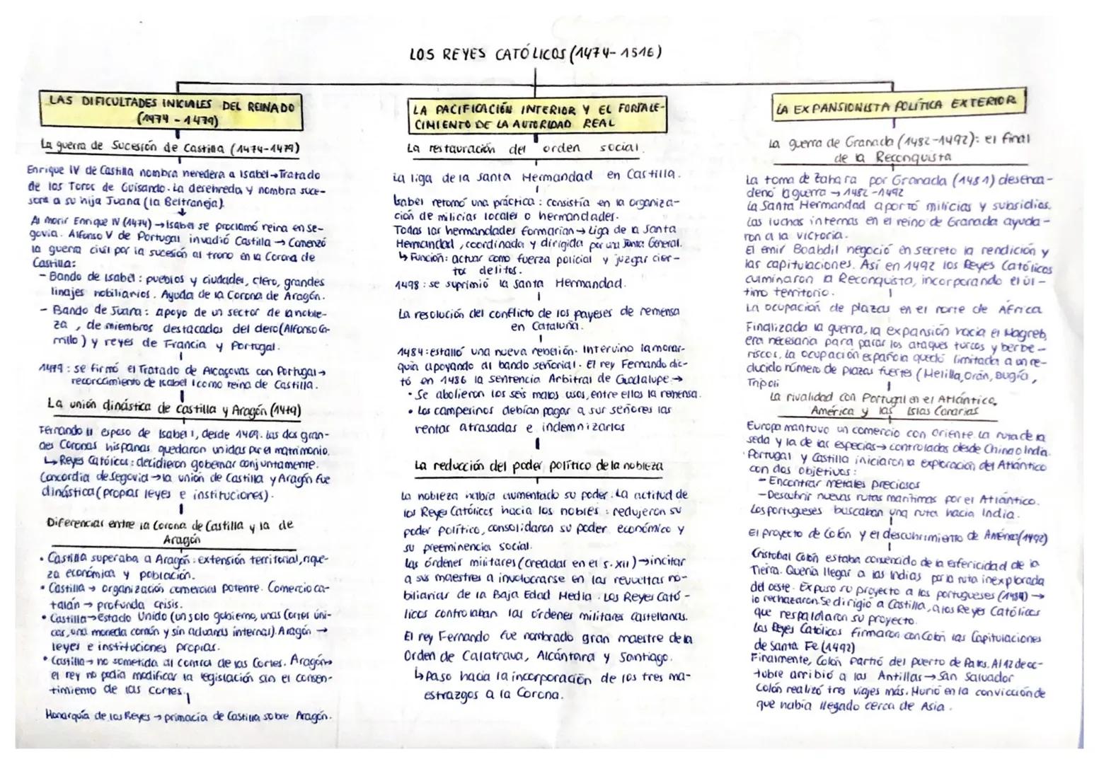 LAS DIFICULTADES INICIALES DEL REINADO
(1474-1479)
La guerra de Sucesión de Castilla (1474-1479)
Enrique IV de Castilla nombra neredera a is
