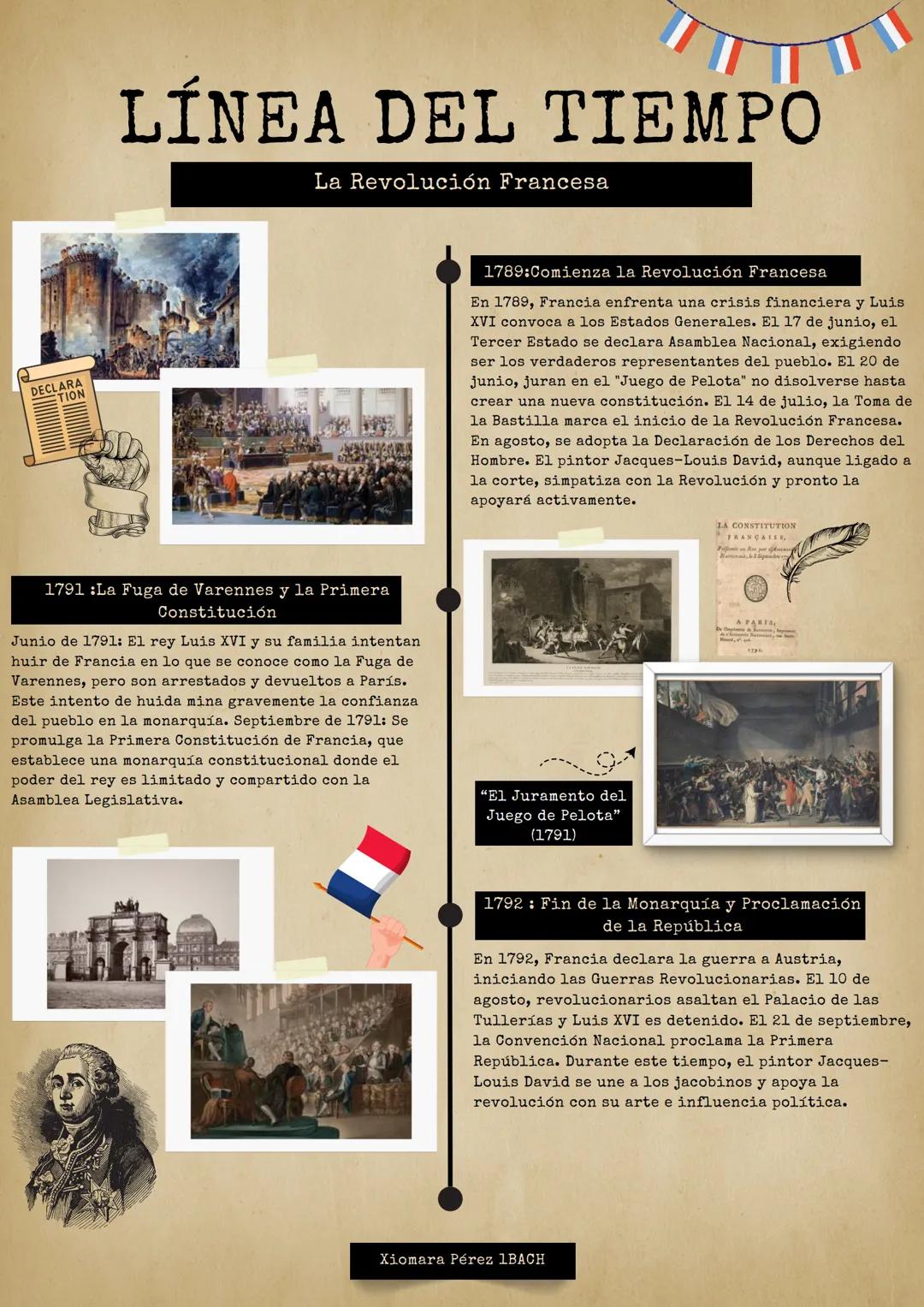 # LÍNEA DEL TIEMPO

La Revolución Francesa

1789:Comienza la Revolución Francesa

En 1789, Francia enfrenta una crisis financiera y Luis
XVI