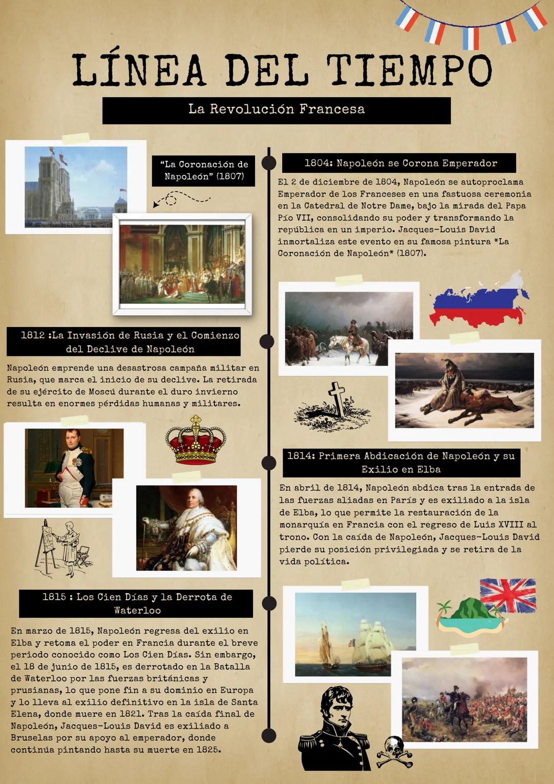 # LÍNEA DEL TIEMPO

La Revolución Francesa

1789:Comienza la Revolución Francesa

En 1789, Francia enfrenta una crisis financiera y Luis
XVI