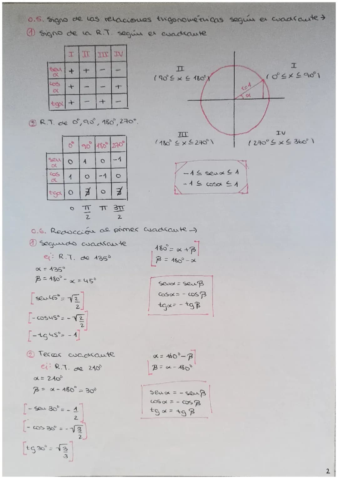 0.1. Conceptos de radián + Thrad = 180°
0.2. Razones trigonométricas de
seu x = C
cosae b
a
21²
С
VIN
TRIGONOMETRIA
들
secx =
[10545° = @= 1/
