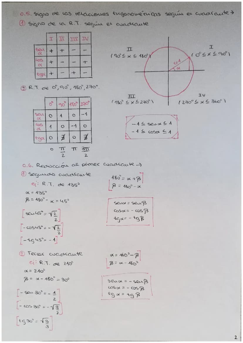 0.1. Conceptos de radián + Thrad = 180°
0.2. Razones trigonométricas de
seu x = C
cosae b
a
21²
С
VIN
TRIGONOMETRIA
들
secx =
[10545° = @= 1/